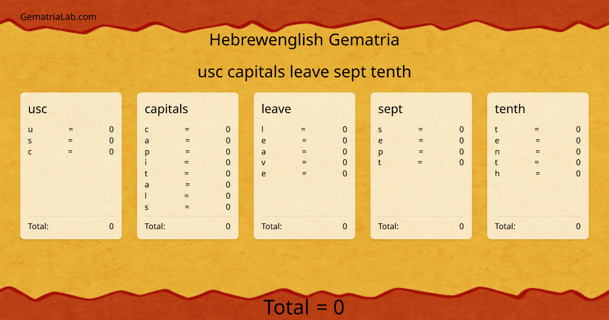 usc capitals leave sept tenth in hebrewenglish Gematria